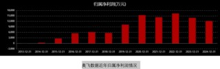 奥飞数据豪赌标杆
