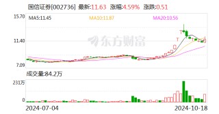 国信证券：参与互换便利有关事项获得中国证监会复函