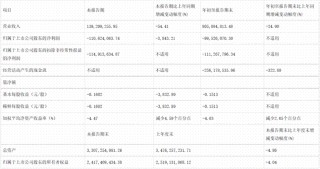 连年亏损却成高管“提款机”，金种子酒如何重回皖酒第一阵营？