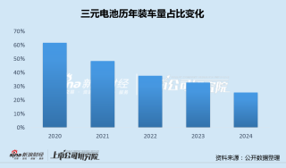 中伟股份拟赴港IPO：A股上市四年直接融资超百亿 募投项目延期变更海外扩张接连受挫