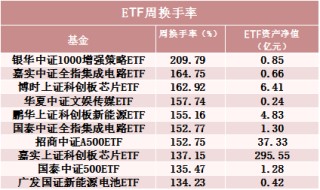 罕见！500亿资金转向