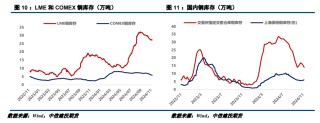 外部风险提升 铜价偏弱调整