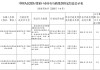 蔚县农村信用联社被罚48.4万元：提供虚假的或隐瞒重要事实的统计资料等