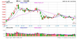 光大期货：1月8日有色金属日报