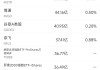 3月25日美股成交额前20：阿里巴巴主席警告AI数据中心泡沫化
