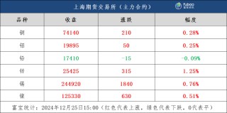 金融市场持稳 日内金属承多收涨