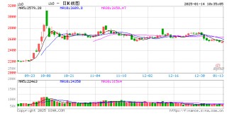 光大期货：1月14日金融日报