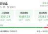 600610、002427，连板牛股降温！