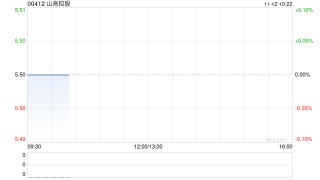 山高控股今日上午起停牌 以待刊发内幕消息