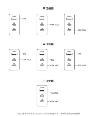 小米推出 90W GaN 三口充电器套装：多口功率分配、折叠插脚，售价 199 元