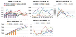 【油脂二季报】品种间强弱转换