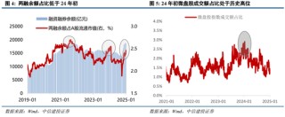 中信建投策略：中期牛市不变，短期回调是机遇