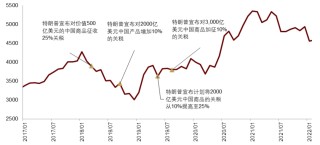 中金：特朗普2.0，加速回归“高名义”时代