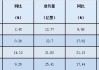 快递企业“双11”数据出炉：韵达价格最“卷”机构预测明年市场竞争强度高于今年