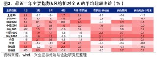 兴证策略：一季度市场如何配置？