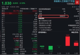 沪指失守3400点，科技全线回调，资金逆行抢筹创业板人工智能，机构提示4月关键节点