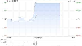 泰凌医药于10月4日下午短暂停牌