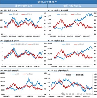 外盘休市 SC原油在12月高点附件窄幅波动