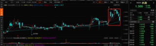 水滴净利翻倍的背后 保险经纪收入仅增1%众筹其他业务减亏2亿