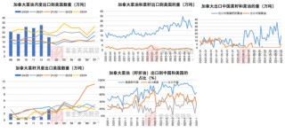 【油脂二季报】品种间强弱转换