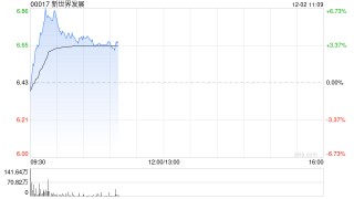 新世界发展公布将于12月2日上午起复牌