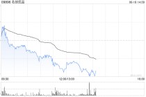 名创优品6月18日斥资22.86万美元回购5.08万股