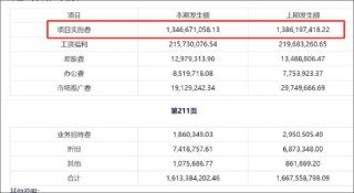 泛微网络毛利率超茅台 授权运营模式现可疑运营商