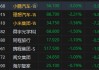 港股恒生科技指数转跌 小鹏跌超3%、理想跌超2%