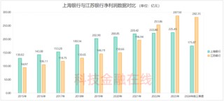 我与股民“心连心” 上海银行高管继续“定投式”增持自家股票