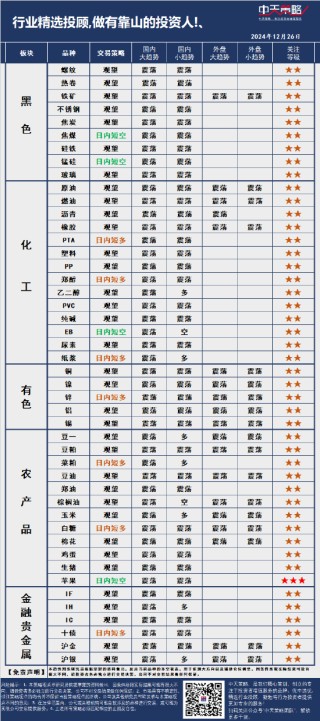 中天策略:12月26日市场分析