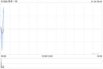 快手-W1月23日耗资约2964.62万港元回购74万股