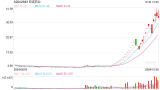 财说 | 疯狂炒作之下，双成药业重组后能成为A股芯片设计“一哥”吗？