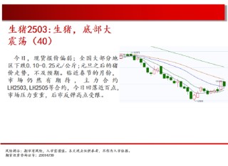 中天期货:尿素跳空走低 橡胶下破平台