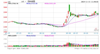 光大期货：11月13日金融日报