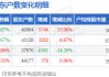 平高电气(600312)3月31日股东户数4.69万户，较上期增加13.96%