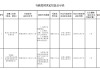 黑龙江省农村信用社联合社被罚156万元：因违反安全管理要求等三项违法行为类型