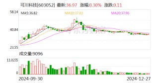 可川科技：2025年1月16日将召开2025年第一次临时股东大会