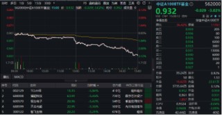 新增“投资利器”！全市场首只“创业板人工智能ETF”花落华宝基金，机构：科技或处于新一轮向上大周期