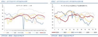 国盛宏观：地产“止跌回稳”信号进一步增多