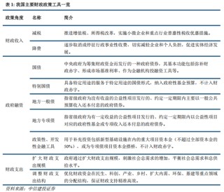 中信建投：联合解读财政部发布会