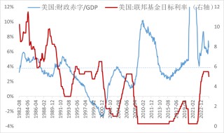 特朗普干预美联储，对美元意味着什么？