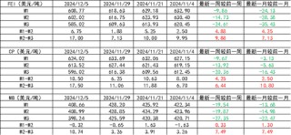 LPG：跌超3%还能跌吗？