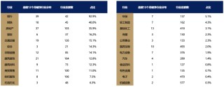 5天涨超25%后，广发刘晨明：一波流还是牛市起点，决胜在12月