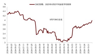 中金|宏观探市11月报：特朗普2.0加速经济复苏