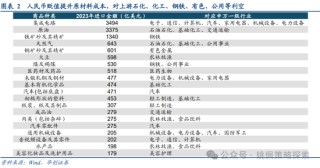 华创策略：面子还是里子？汇率利率双刃剑