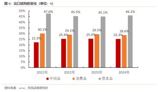 天风宏观：经济的长期变化与短期波动