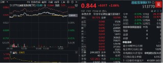 海外不确定性缓和，恒指5连阳打开向上空间？港股互联网ETF（513770）上探3%，基金经理定调：短期交易情绪面