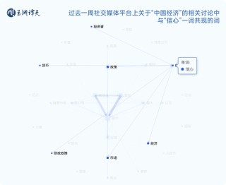 玉渊谭天：解读中国经济一周的关键数据