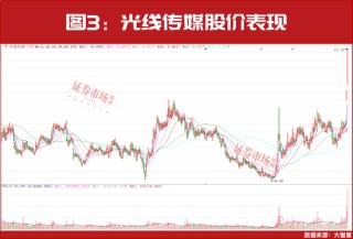 《哪吒之魔童闹海》背后，这家公司将获益10亿利润，开年股价持续暴涨！