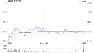 百胜中国授出股权奖励及以股权形式授予董事任职报酬